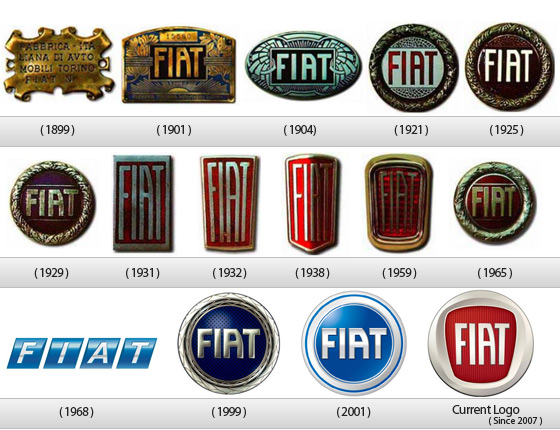Fiat_Logo_History.jpg